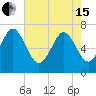 North entrance tide chart for Wednesday, May 15, 2024
