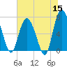 North entrance tide chart for Monday, June 15, 2026