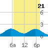 North Fork, 2 miles above entrance tide chart for Wednesday, April 21, 2021
