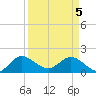 North Fork, 2 miles above entrance tide chart for Monday, April 5, 2021
