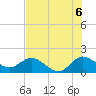 North Fork, 2 miles above entrance tide chart for Tuesday, July 6, 2021