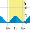 North Fork, 2 miles above entrance tide chart for Thursday, September 9, 2021