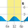 North Fork, 2 miles above entrance tide chart for Sunday, March 6, 2022