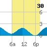 North Fork, 2 miles above entrance tide chart for Thursday, June 30, 2022