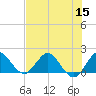 North Fork, 2 miles above entrance tide chart for Friday, July 15, 2022