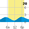 North Fork, 2 miles above entrance tide chart for Saturday, August 20, 2022