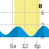 North Fork, 2 miles above entrance tide chart for Thursday, September 8, 2022