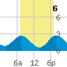 North Fork, 2 miles above entrance tide chart for Thursday, October 6, 2022