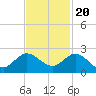 North Fork, 2 miles above entrance tide chart for Sunday, November 20, 2022