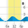 North Fork, 2 miles above entrance tide chart for Sunday, January 8, 2023