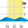 North Fork, 2 miles above entrance tide chart for Thursday, March 30, 2023