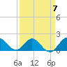 North Fork, 2 miles above entrance tide chart for Friday, April 7, 2023