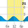 North Fork, 2 miles above entrance tide chart for Sunday, May 21, 2023