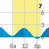 North Fork, 2 miles above entrance tide chart for Sunday, May 7, 2023