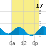 North Fork, 2 miles above entrance tide chart for Saturday, June 17, 2023