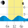 North Fork, 2 miles above entrance tide chart for Wednesday, September 6, 2023