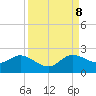 North Fork, 2 miles above entrance tide chart for Friday, September 8, 2023
