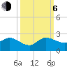 North Fork, 2 miles above entrance tide chart for Friday, October 6, 2023