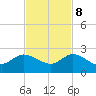 North Fork, 2 miles above entrance tide chart for Wednesday, November 8, 2023