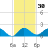 North Fork, 2 miles above entrance tide chart for Saturday, December 30, 2023