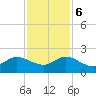 North Fork, 2 miles above entrance tide chart for Wednesday, December 6, 2023