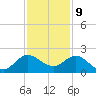 North Fork, 2 miles above entrance tide chart for Saturday, December 9, 2023
