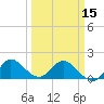 North Fork, 2 miles above entrance tide chart for Friday, March 15, 2024