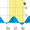 North Fork, 2 miles above entrance tide chart for Tuesday, April 9, 2024