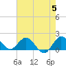 North Fork, 2 miles above entrance tide chart for Wednesday, June 5, 2024