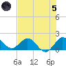 North Fork, 2 miles above entrance tide chart for Friday, July 5, 2024