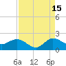North Fork, 2 miles above entrance tide chart for Thursday, August 15, 2024