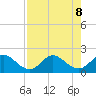 North Fork, 2 miles above entrance tide chart for Thursday, August 8, 2024