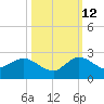 North Fork, 2 miles above entrance tide chart for Saturday, October 12, 2024