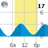 North Fork, 2 miles above entrance tide chart for Thursday, October 17, 2024