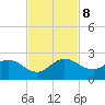 North Fork, 2 miles above entrance tide chart for Friday, November 8, 2024