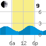 North Fork, 2 miles above entrance tide chart for Saturday, November 9, 2024