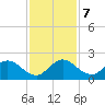 North Fork, 2 miles above entrance tide chart for Saturday, December 7, 2024