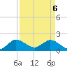 North Fork, 2 miles above entrance tide chart for Sunday, April 6, 2025