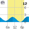 North Fork, 2 miles above entrance tide chart for Monday, May 12, 2025
