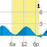 North Fork, 2 miles above entrance tide chart for Thursday, May 1, 2025