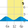North Fork, 2 miles above entrance tide chart for Monday, May 5, 2025