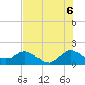 North Fork, 2 miles above entrance tide chart for Sunday, July 6, 2025