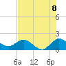 North Fork, 2 miles above entrance tide chart for Tuesday, July 8, 2025