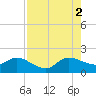 North Fork, 2 miles above entrance tide chart for Saturday, August 2, 2025