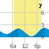 North Fork, 2 miles above entrance tide chart for Thursday, August 7, 2025