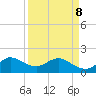 North Fork, 2 miles above entrance tide chart for Wednesday, April 8, 2026