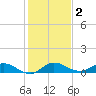 North Fork tide chart for Saturday, January 2, 2021