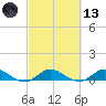 North Fork tide chart for Saturday, March 13, 2021