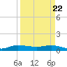 North Fork tide chart for Monday, March 22, 2021