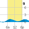 North Fork tide chart for Tuesday, March 9, 2021